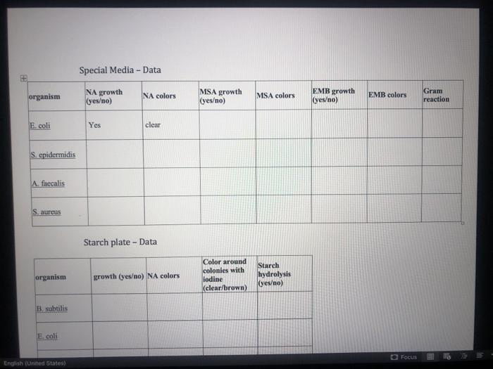 Solved Special Media - Data organism NA growth (yes/no) NA | Chegg.com