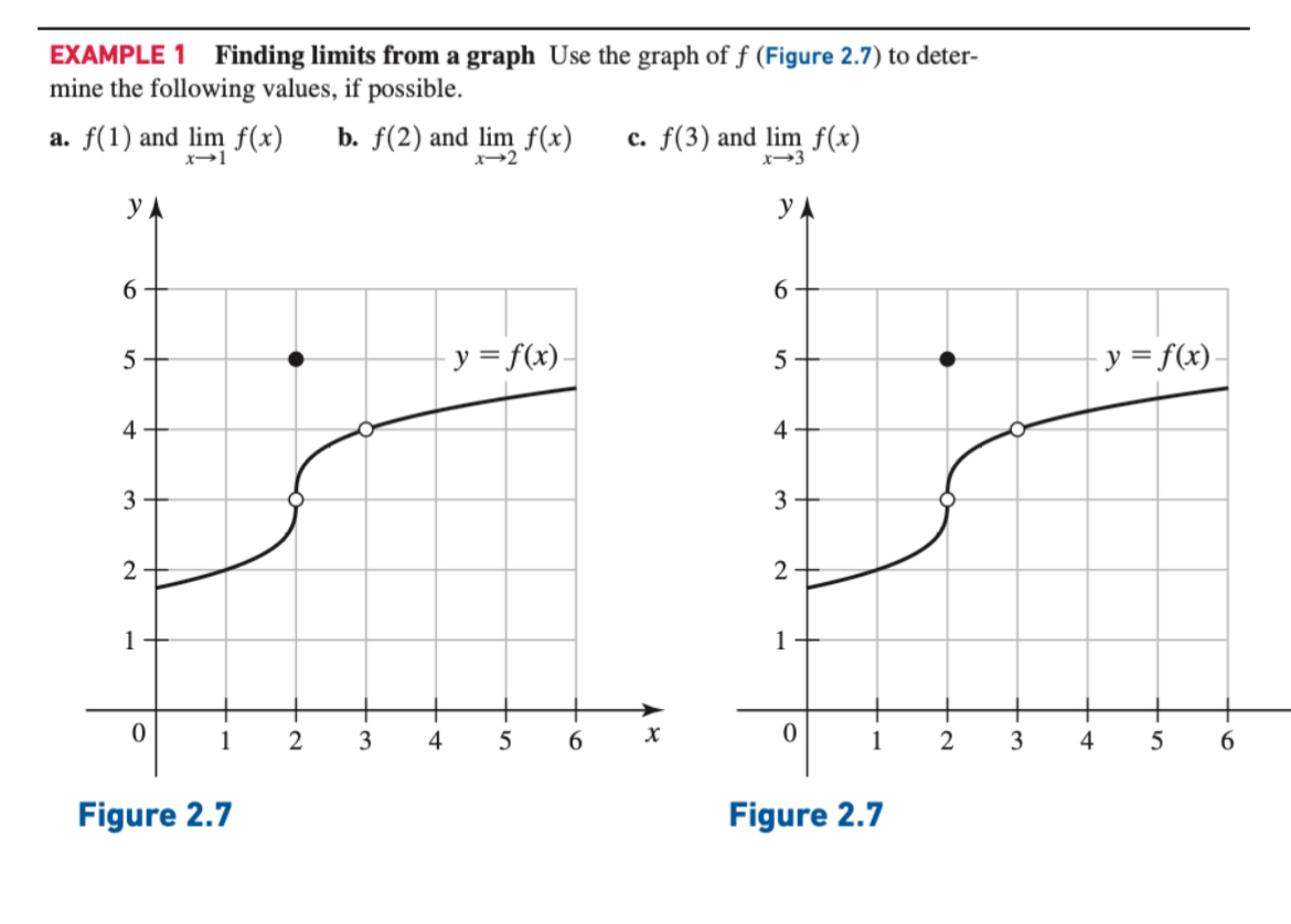 Solved EXAMPLE 1 ﻿Finding limits from a graph Use the graph | Chegg.com