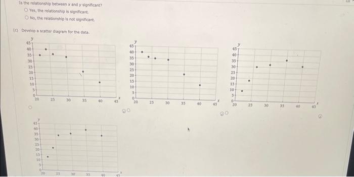 Solved Consider the following data for two variables, x and | Chegg.com