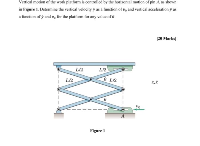 Solved Vertical motion of the work platform is controlled by