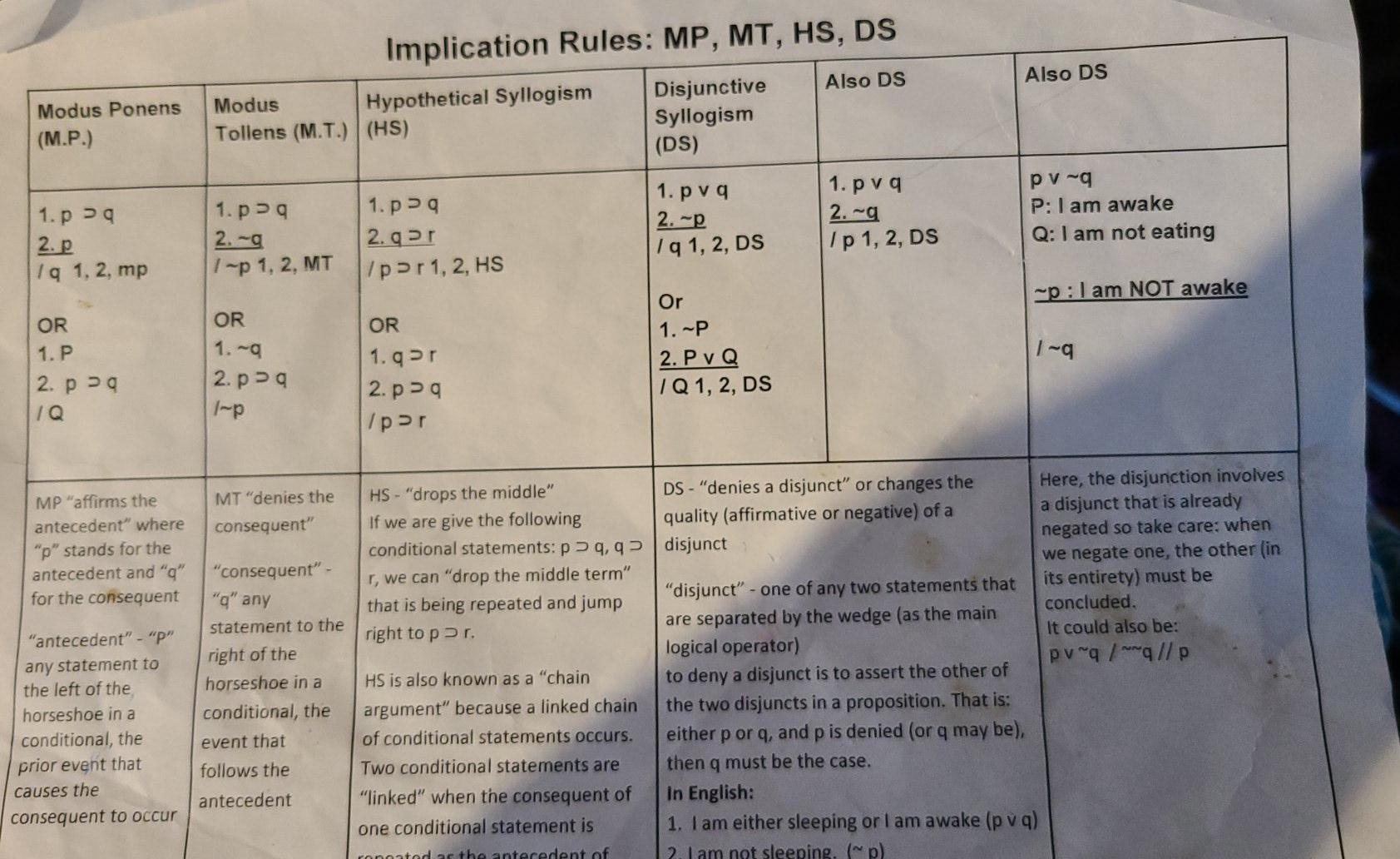 Solved 8 Rules of Implication Homework Exercise 3 This | Chegg.com