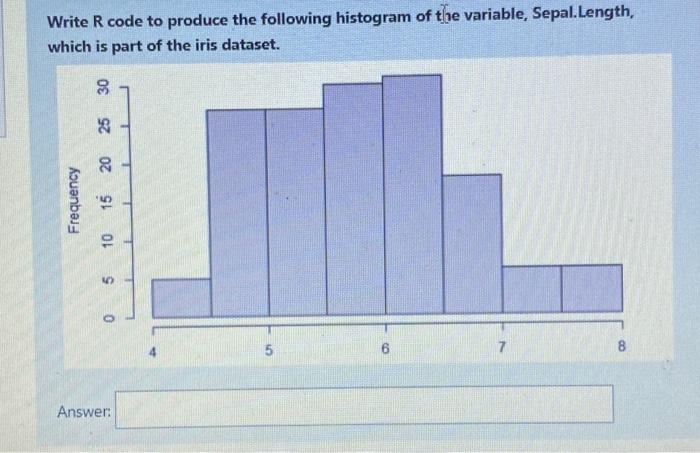Solved Write R code to produce the following histogram of | Chegg.com