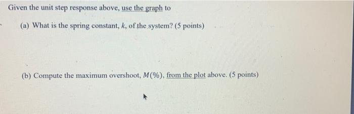 Solved Problem 1 Consider the response for the unit step | Chegg.com