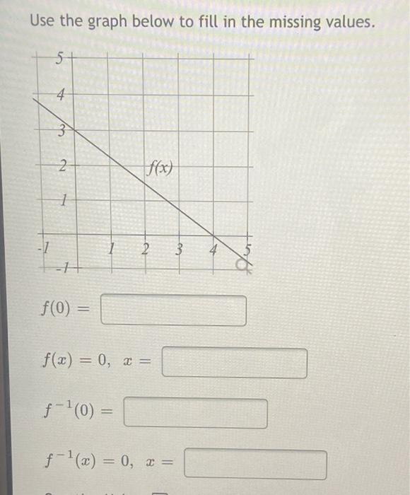 Solved Use the graph below to fill in the missing values. 51 | Chegg.com