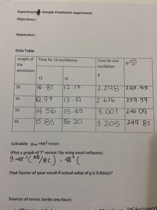 table for simple pendulum experiment