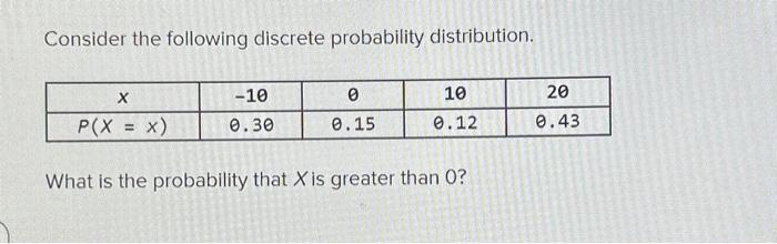 Solved Consider The Following Discrete Probability | Chegg.com