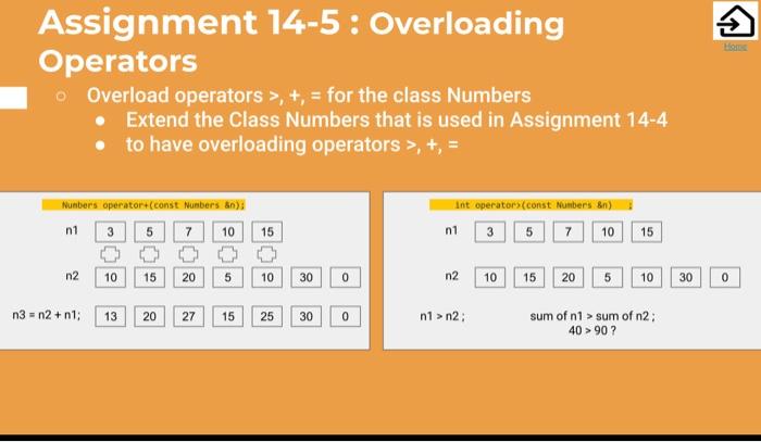 ada overload assignment operator