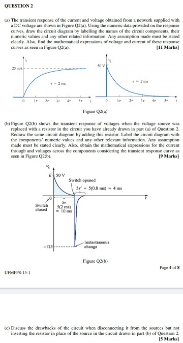 QUESTION 2 (a) The transient response of the current | Chegg.com