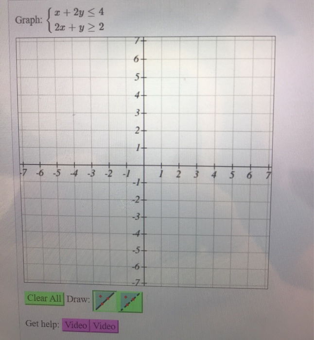 Solved Graph: 2 + 2y