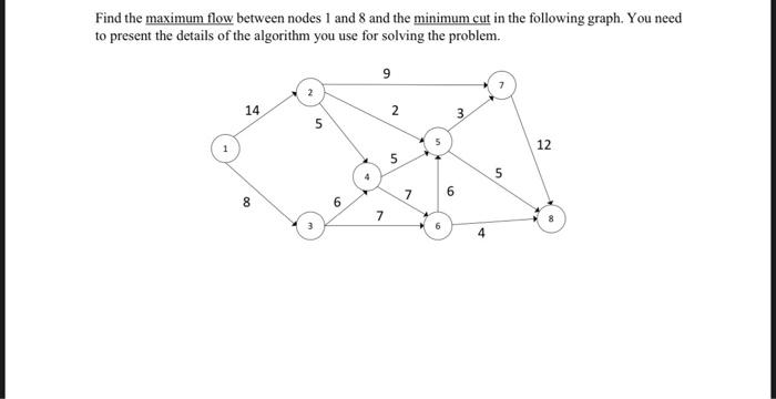 Solved Find the maximum flow between nodes 1 and 8 and the | Chegg.com
