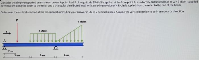 Solved Consider The Simply Supported Beam Shown Below. A | Chegg.com