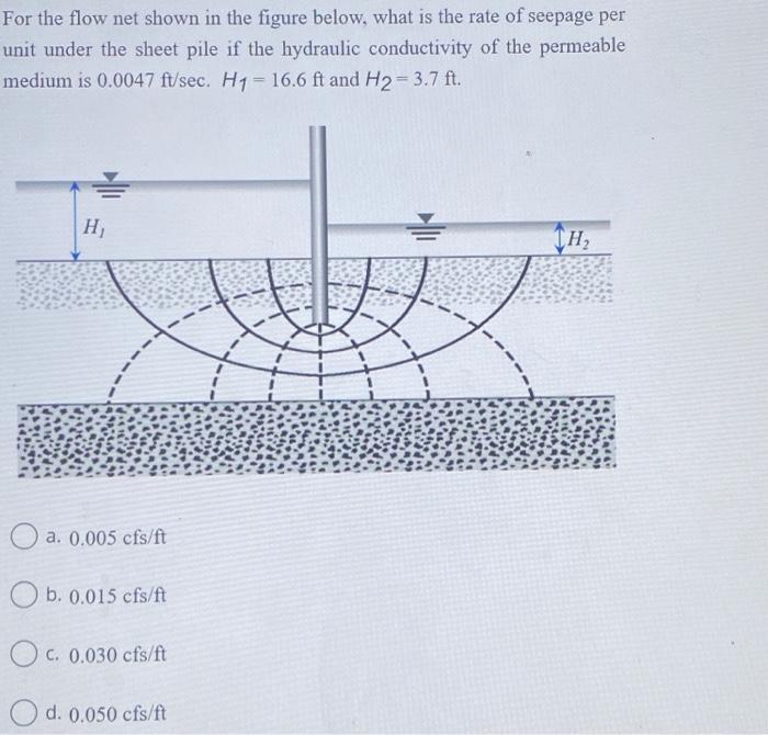 Solved For the flow net shown in the figure below, what is | Chegg.com
