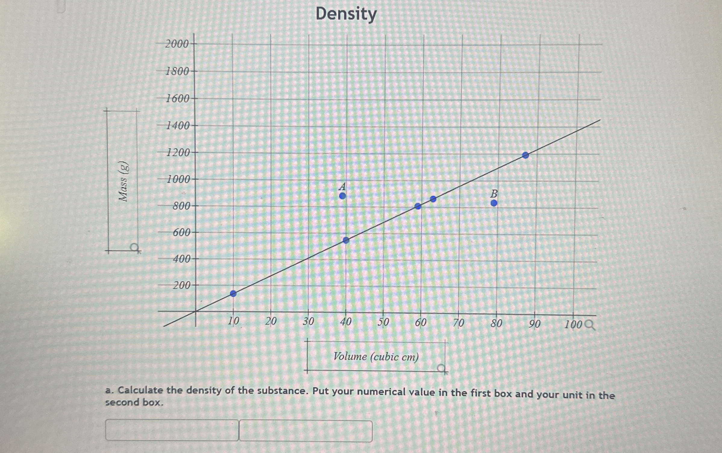 Solved DensityVolume (cubic cm)a. ﻿Calculate the density of | Chegg.com