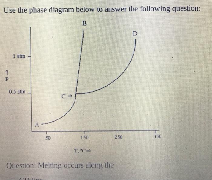 Solved Use the phase diagram below to answer the following | Chegg.com