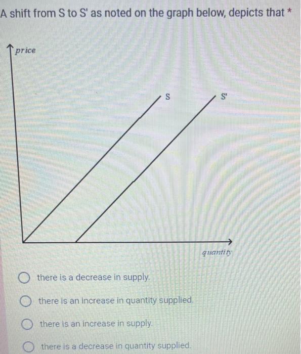 Solved A shift from S to S' as noted on the graph below, | Chegg.com