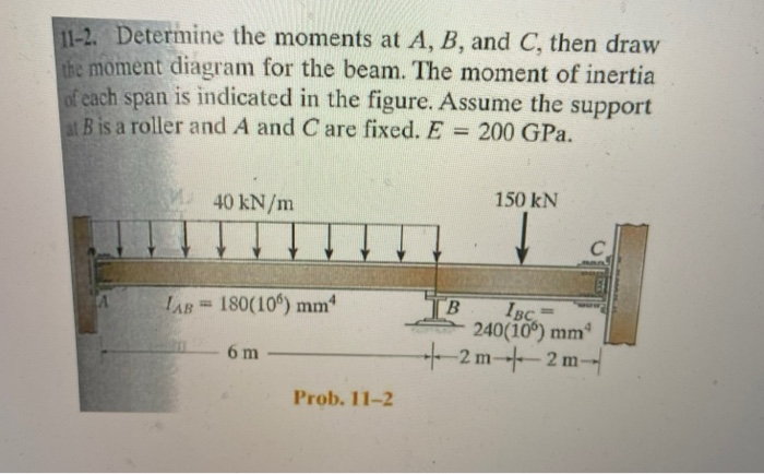 Solved 11-2. Determine The Moments At A, B, And C, Then Draw | Chegg.com