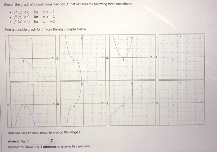 Solved that satisfies the following three conditions: Sketch | Chegg.com