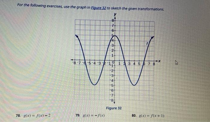 Solved For The Following Exercises, Use The Graph In Figure | Chegg.com