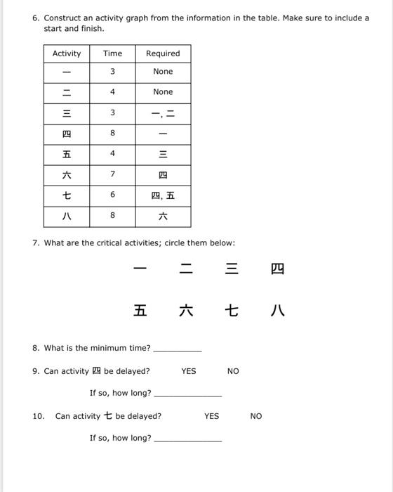 Solved 6. Construct an activity graph from the information | Chegg.com