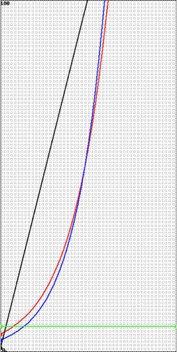 Solved (1 point) (Note: You will be limited to 3 attempts on | Chegg.com