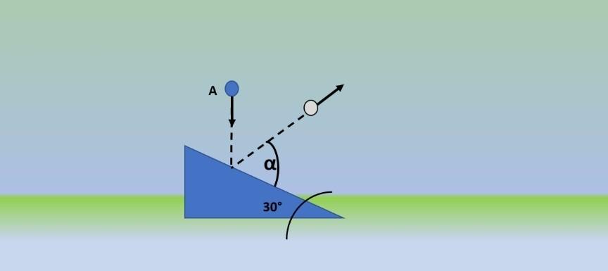 Solved 3.As shown in the figure, ball A of mass 0.2 kg is | Chegg.com