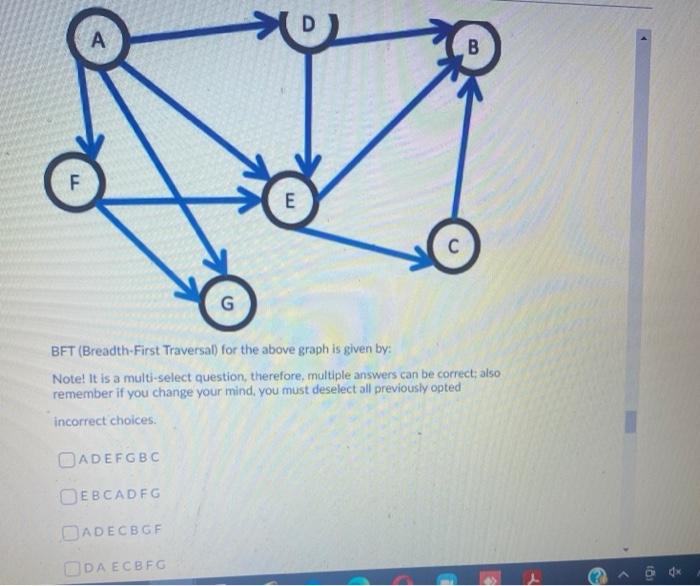 Solved А B F E G BFT (Breadth-First Traversal) for the above | Chegg.com
