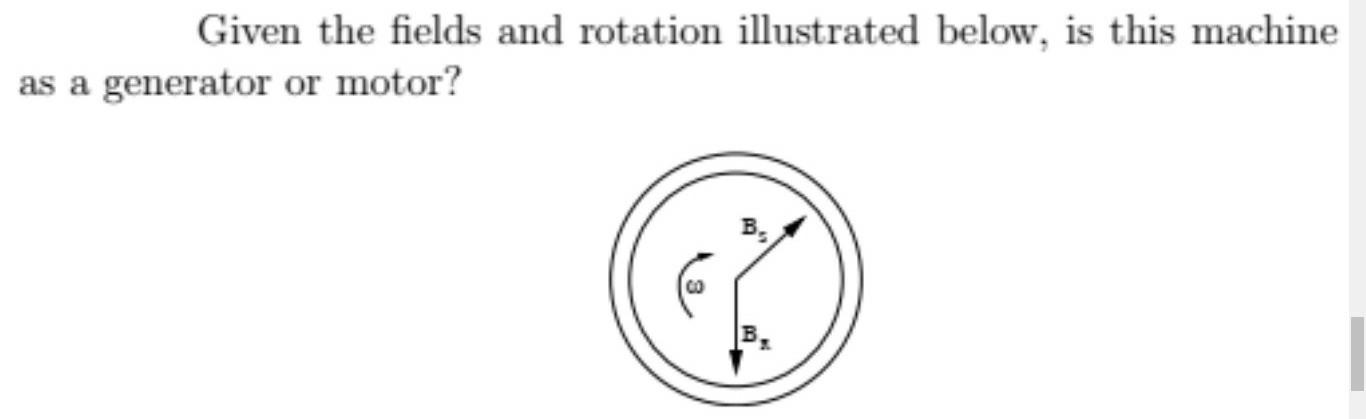 Solved Given the fields and rotation illustrated below, is | Chegg.com