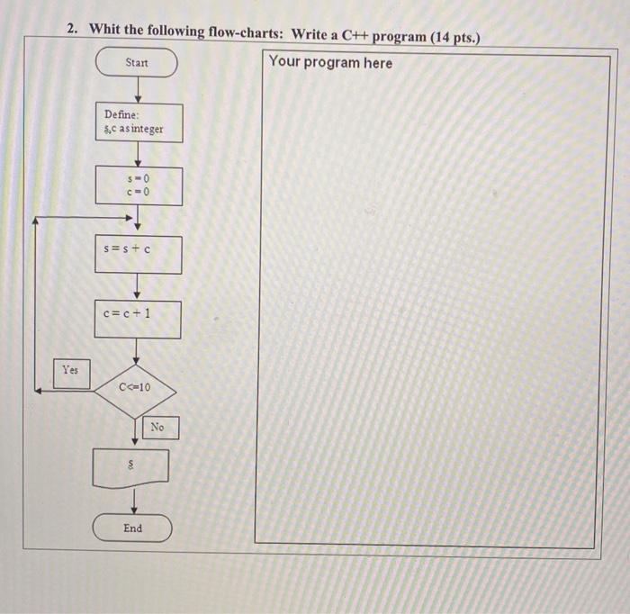 Solved 2. Whit the following flow-charts: Write a C++ | Chegg.com
