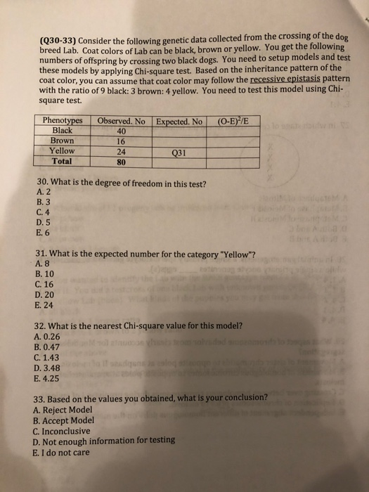 Solved (Q30-33) Consider the following genetic data | Chegg.com