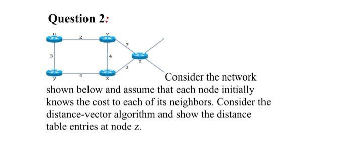 Solved Question 2: Consider the network shown below and | Chegg.com