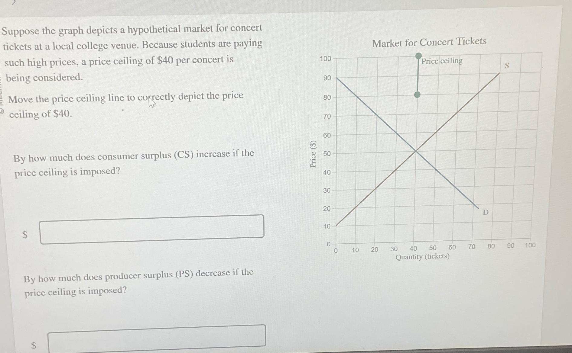 Solved Suppose The Graph Depicts A Hypothetical Market For Chegg Com