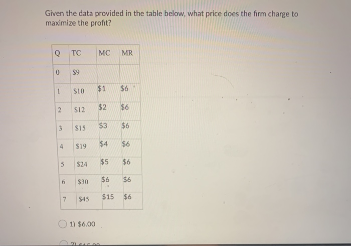 Solved Given the data provided in the table below, what | Chegg.com