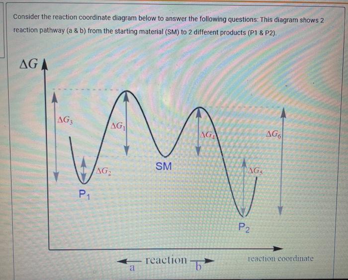 Solved Consider the reaction coordinate diagram below to | Chegg.com