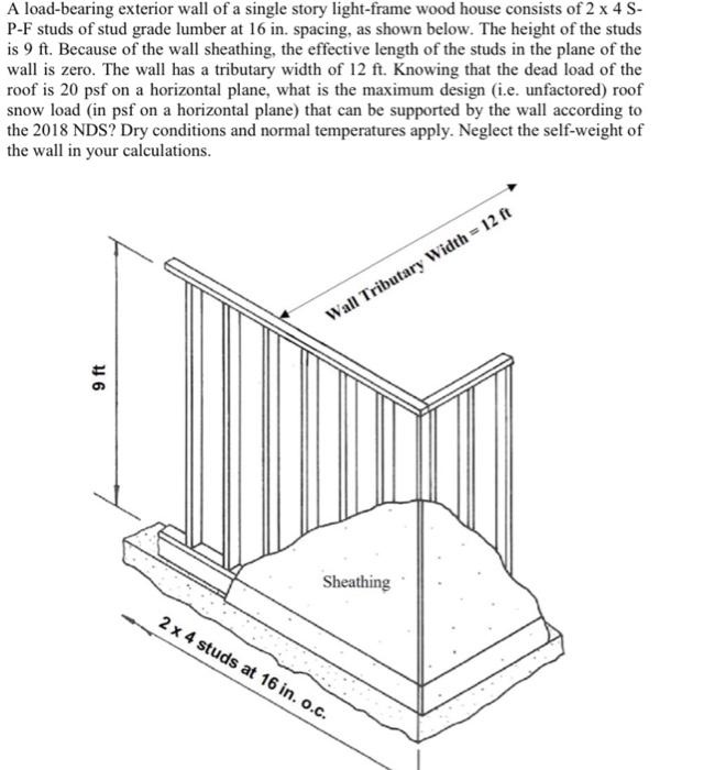 how to frame an outside wall