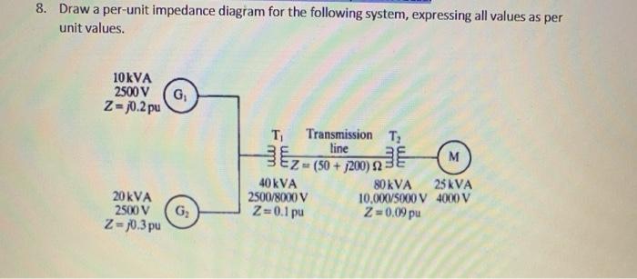 Solved 8. Draw a per-unit impedance diagram for the | Chegg.com