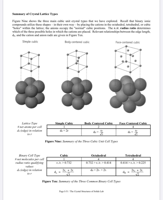 The Crystal Structures of Solids Complete the | Chegg.com