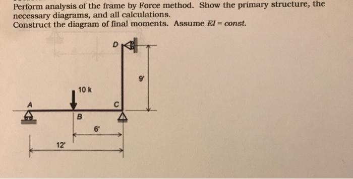 Solved Perform analysis of the frame by Force method. Show | Chegg.com
