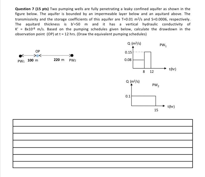 Solved Question 7 (15 pts) Two pumping wells are fully | Chegg.com