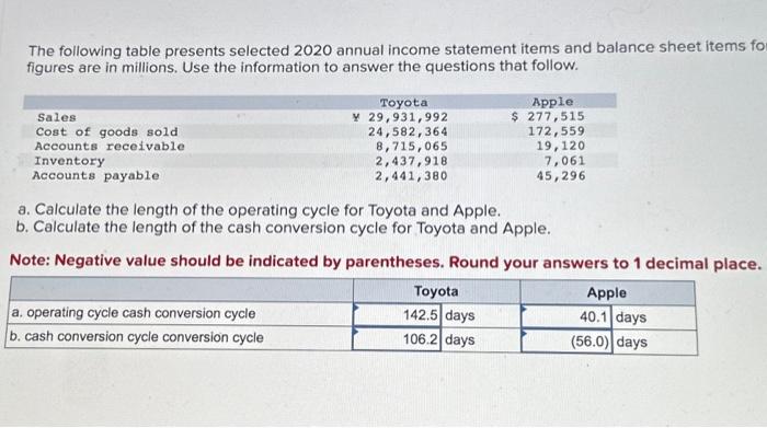 Solved The following table presents selected 2020 annual | Chegg.com