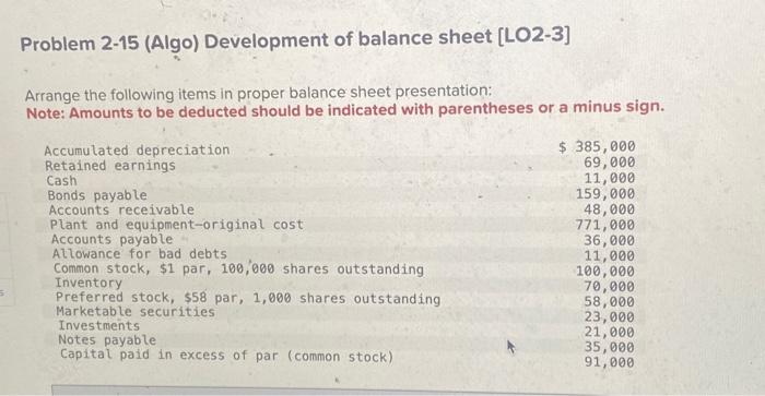 Solved Problem 2-15 (Algo) Development of balance sheet | Chegg.com