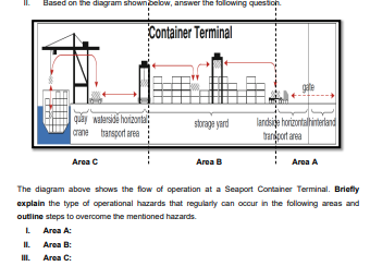 Solved The diagram above shows the flow of operation at a | Chegg.com