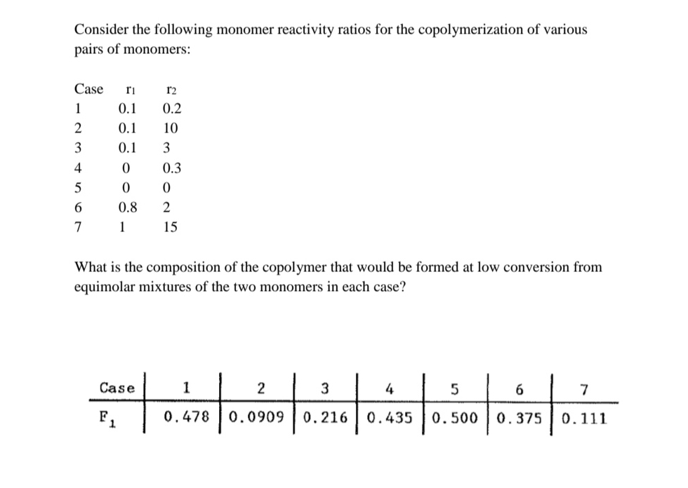Solved Consider the following monomer reactivity ratios for | Chegg.com