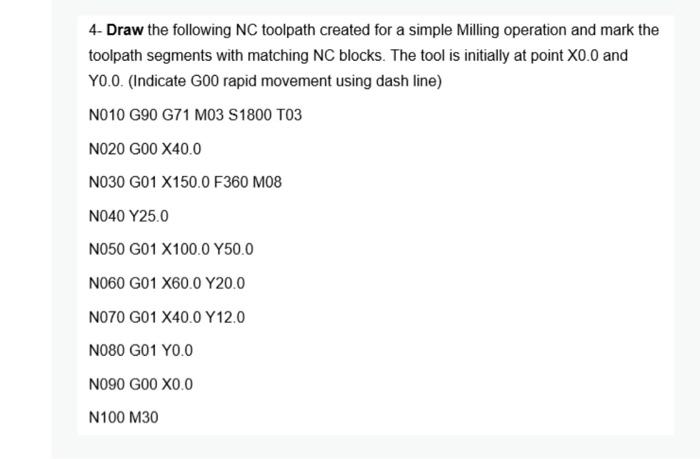 Solved 4- Draw the following NC toolpath created for a | Chegg.com