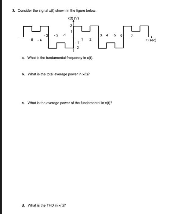 Solved 3. Consider the signal x(t) shown in the figure | Chegg.com
