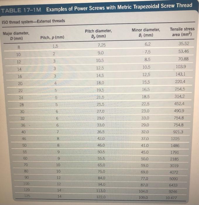 Solved 5. If an Acme-thread power screw is loaded in tension | Chegg.com