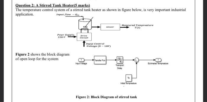 Solved Question 2: A Stirred Tank Heater (5 marks) The | Chegg.com