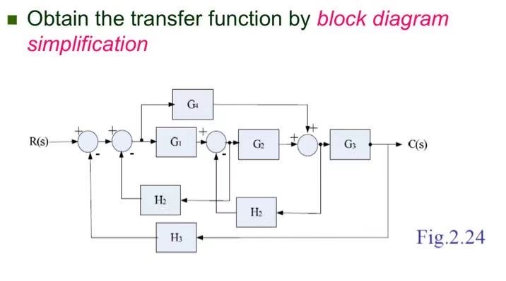 Solved Obtain the transfer function by block diagram | Chegg.com