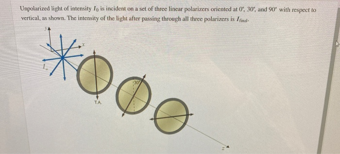 Solved Unpolarized light of intensity lo is incident on a | Chegg.com