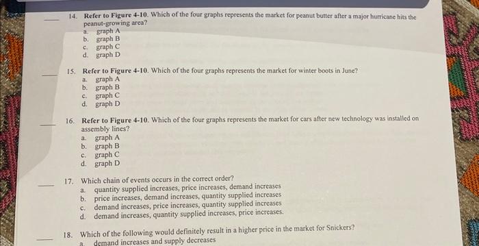 15. Refer to Figure 4-10. Which of the four graphs | Chegg.com