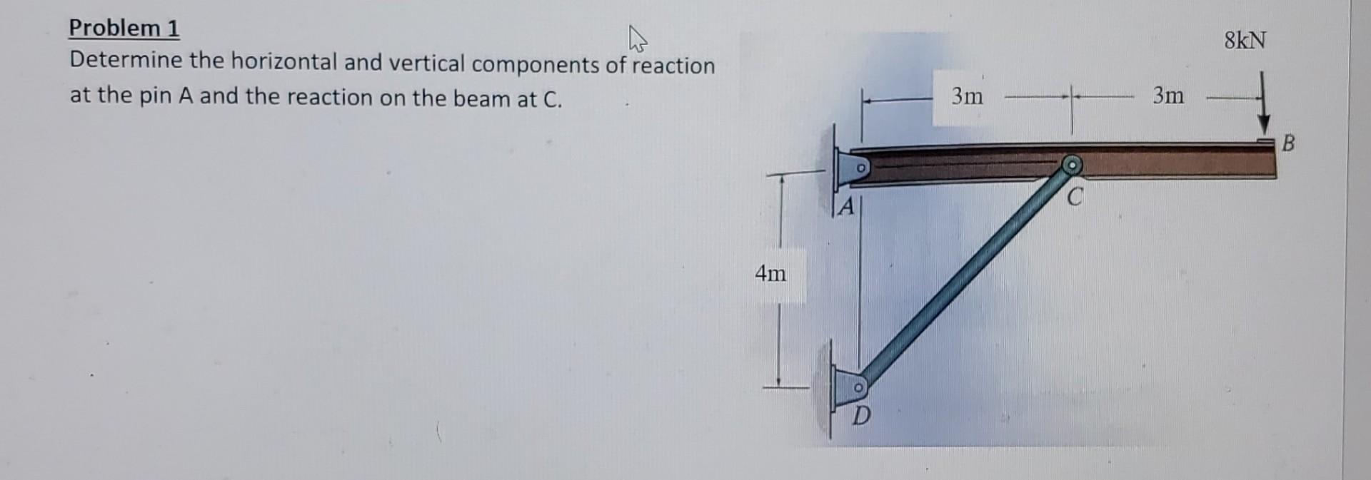 Solved Problem 1 Determine the horizontal and vertical | Chegg.com
